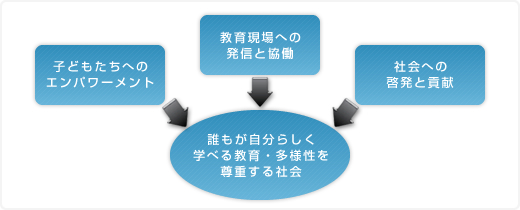 私たちの仕事